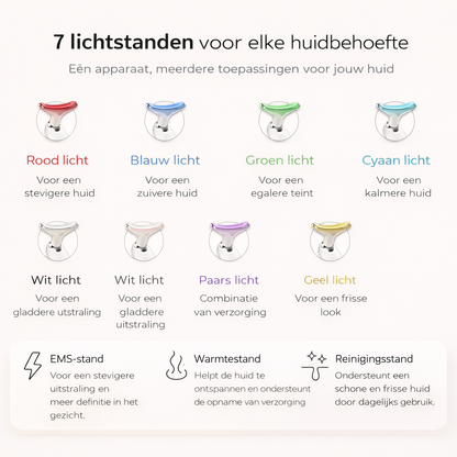 Luméa Lift - 7-in-1 huidverzorgingsapparaat